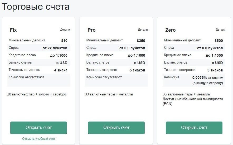 продолжения тренда