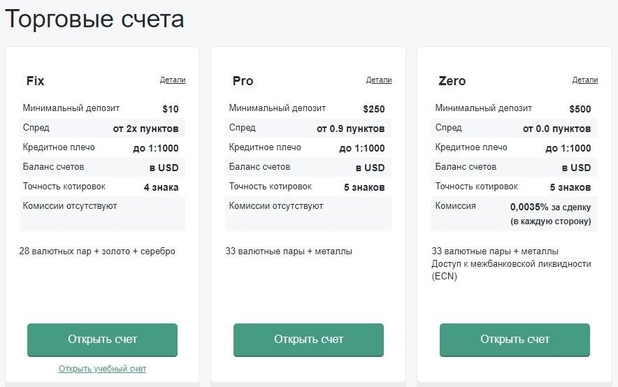 продолжения тренда