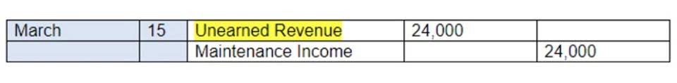 encumbrance accounting for government organizations