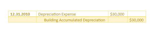 what you need to know about accounting and bookkeeping