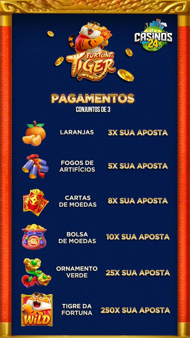 Gerador do Fortune Tiger - JX Metodos🥅 Explore o universo das apostas ...