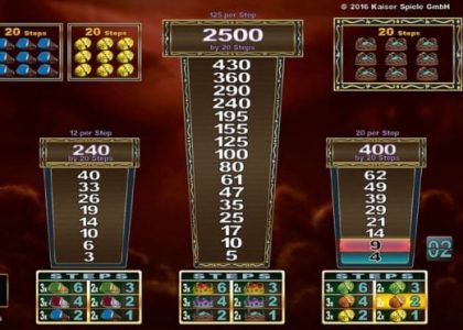 scientific games Gaming -Slots