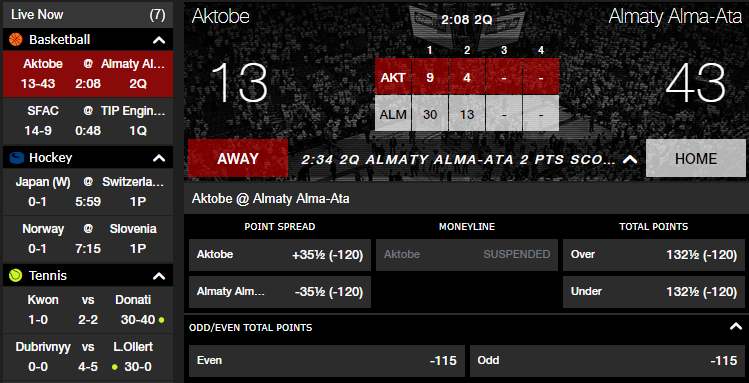Ponudba unibet